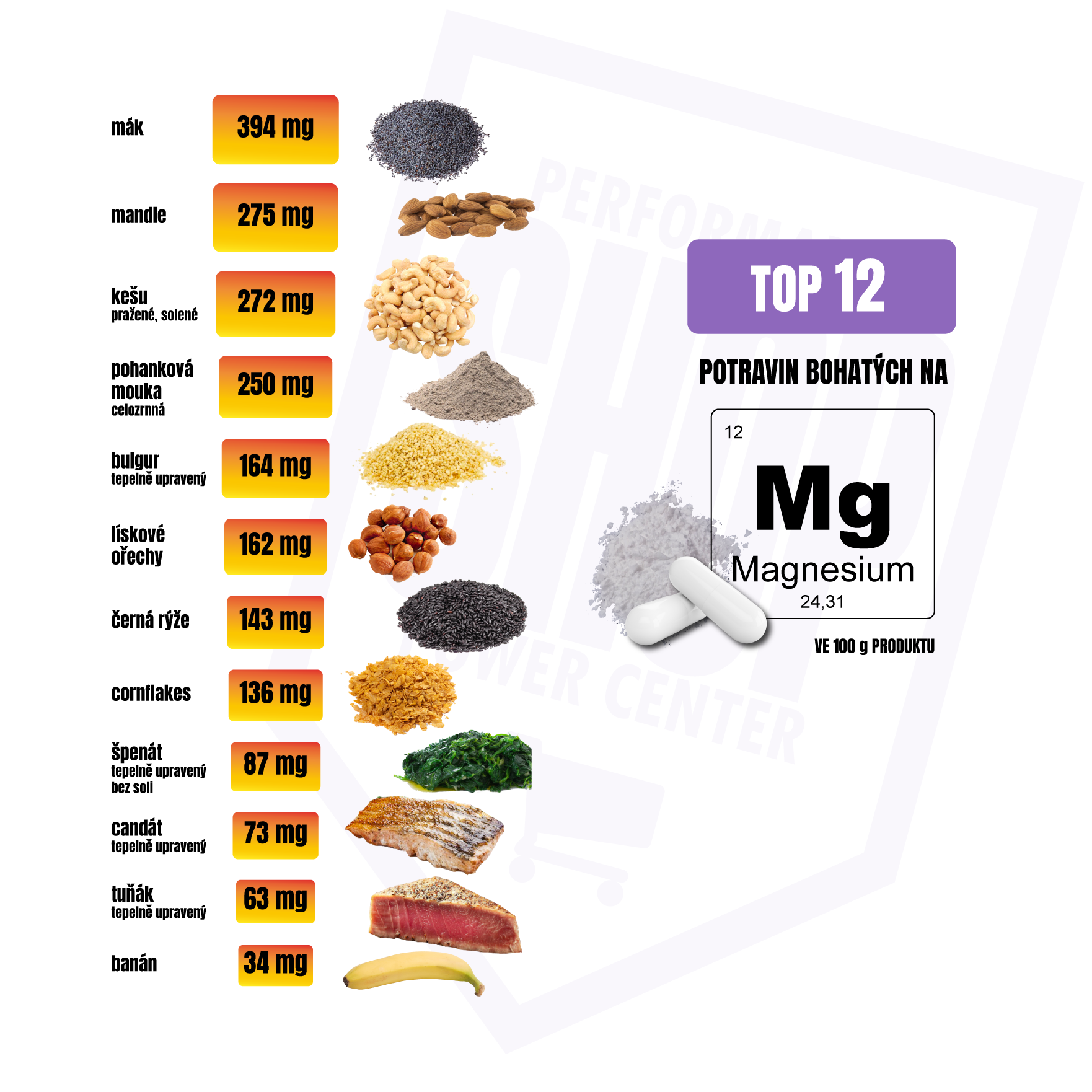 potraviny bohate na magnesium (zdroje magnesia)
